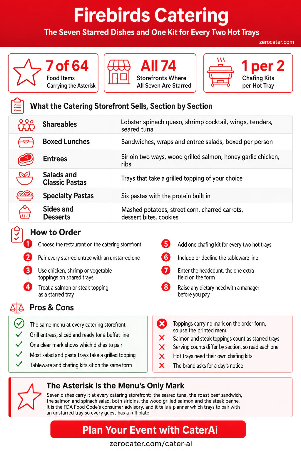 Firebirds Catering infographic