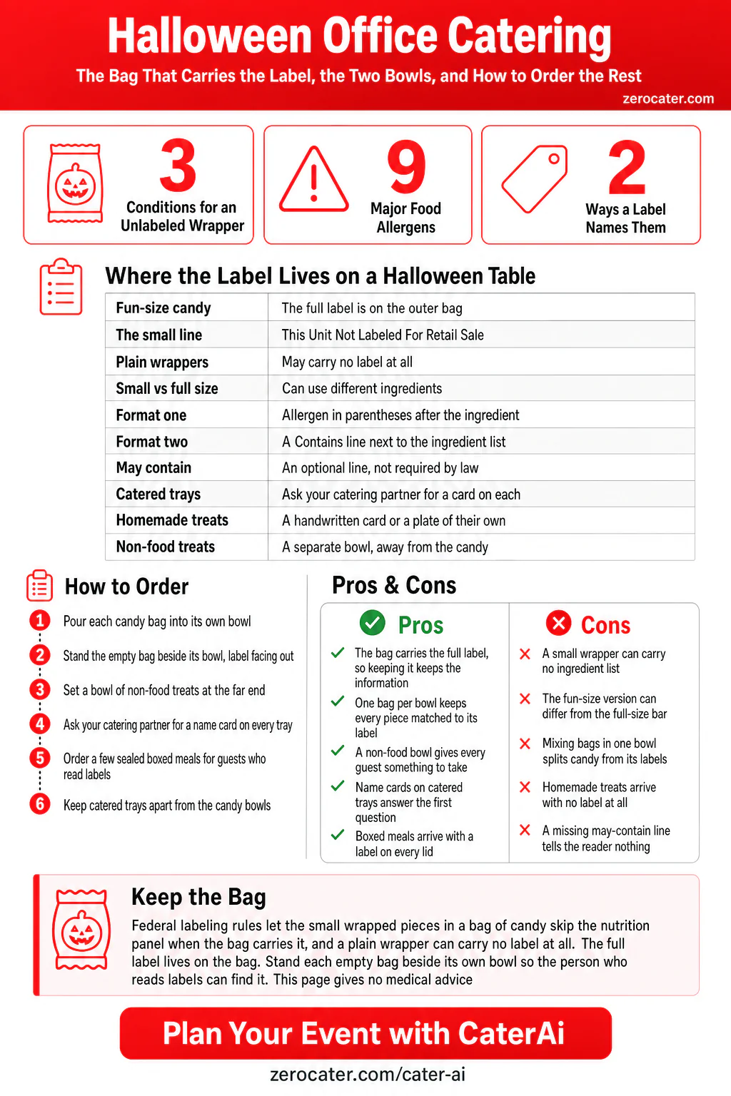 Halloween Office Catering infographic