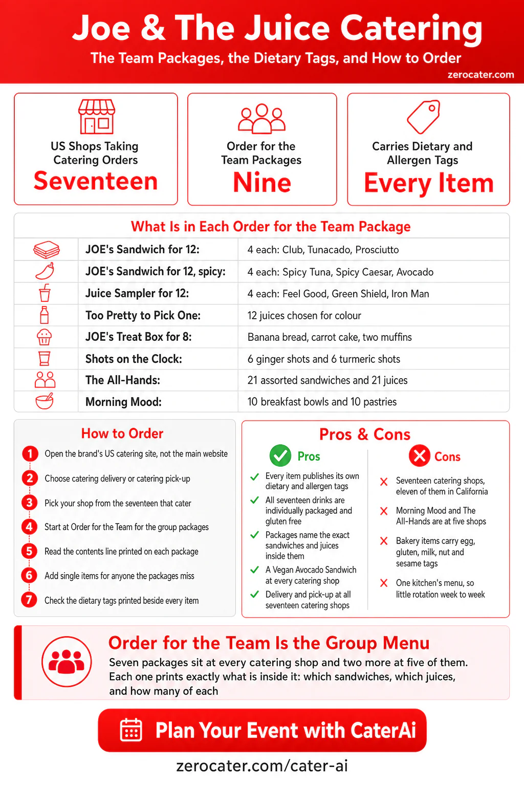 Joe & The Juice Catering infographic