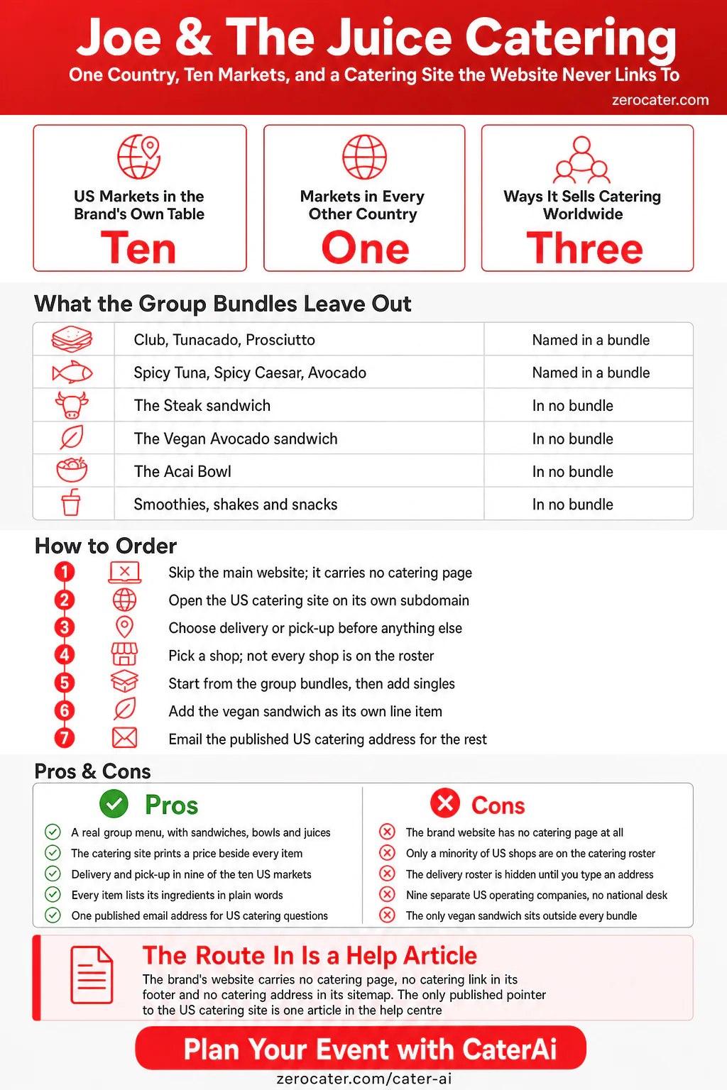 Joe & The Juice Catering infographic