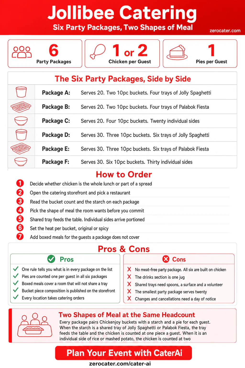 Jollibee Catering infographic