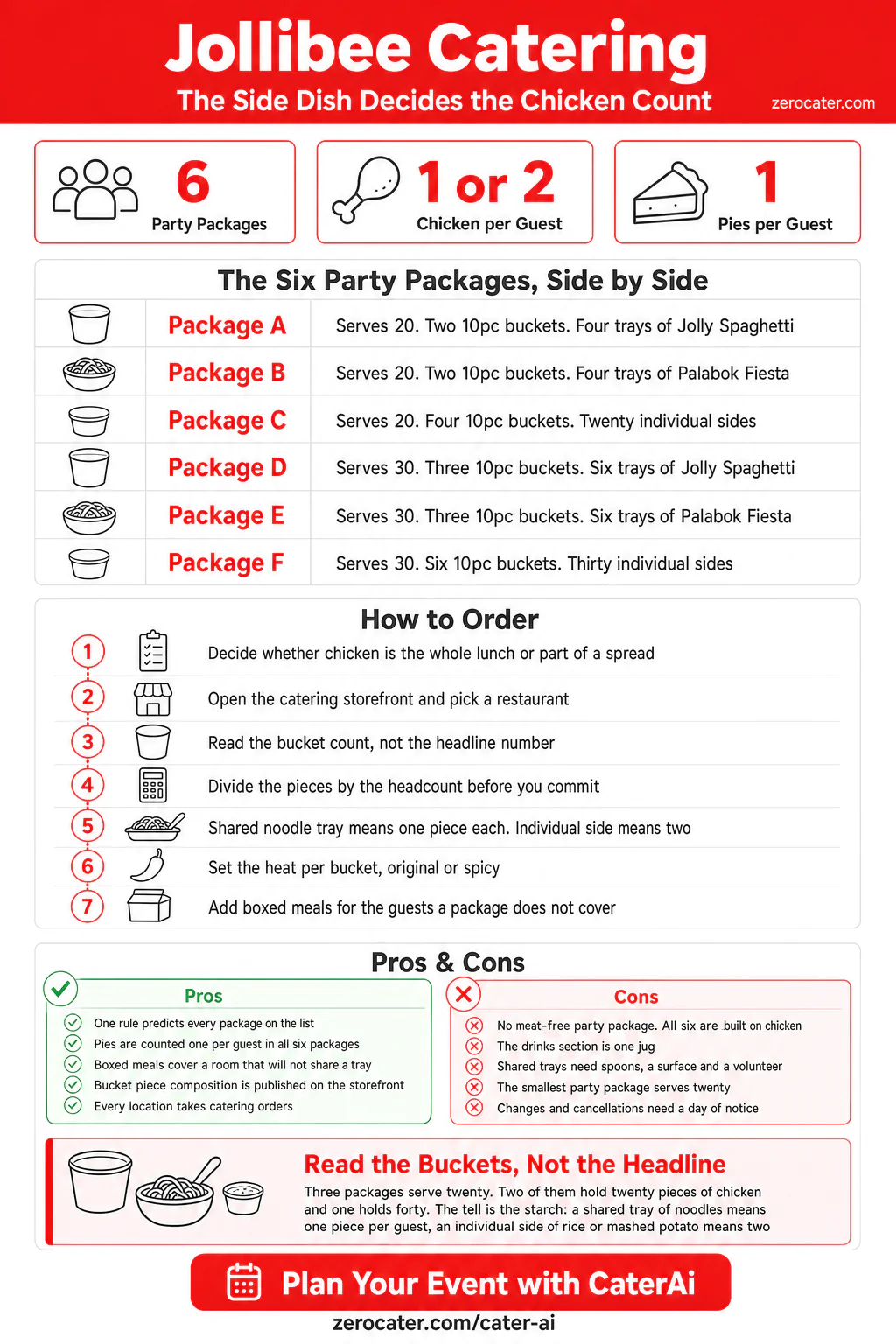 Jollibee Catering infographic