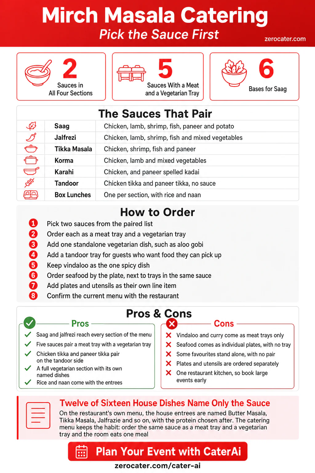 Mirch Masala Catering infographic