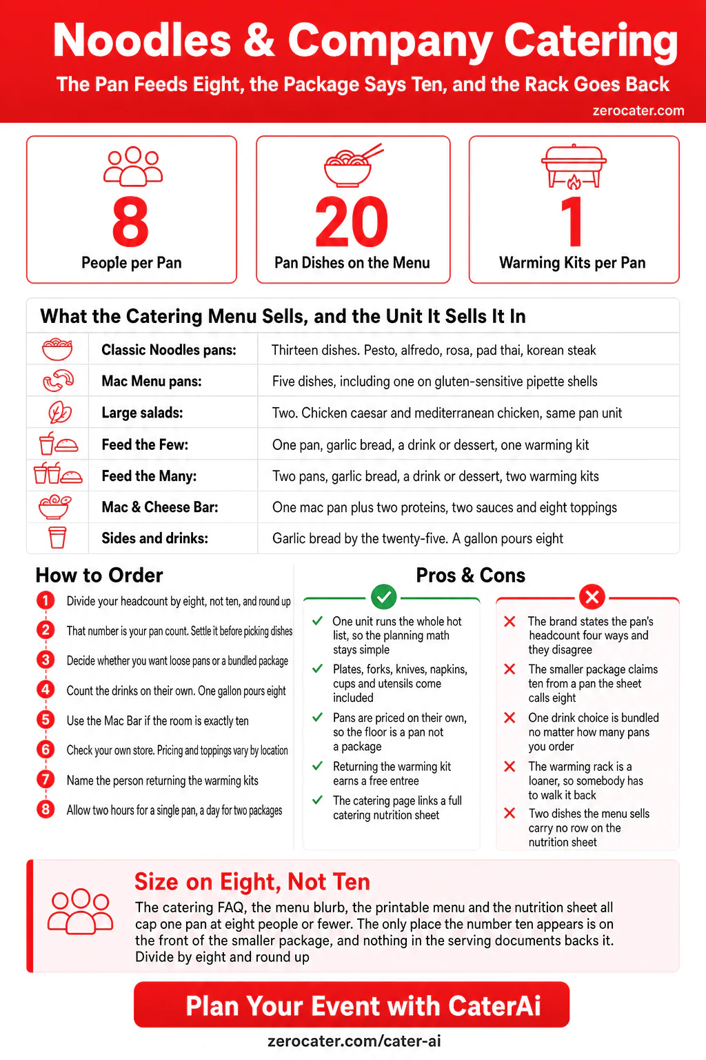 Noodles & Company Catering infographic
