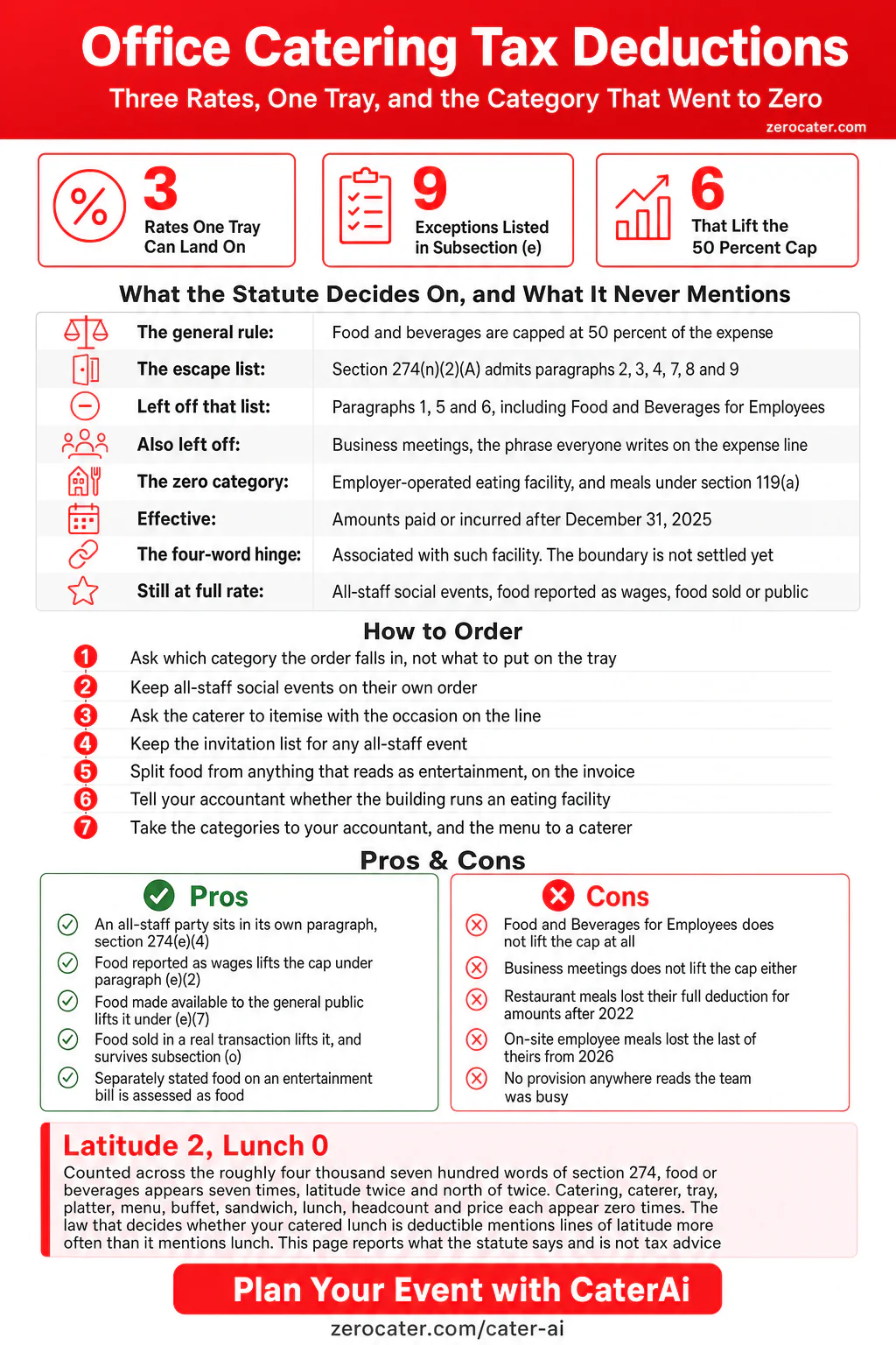 Office Catering Tax Deductions infographic