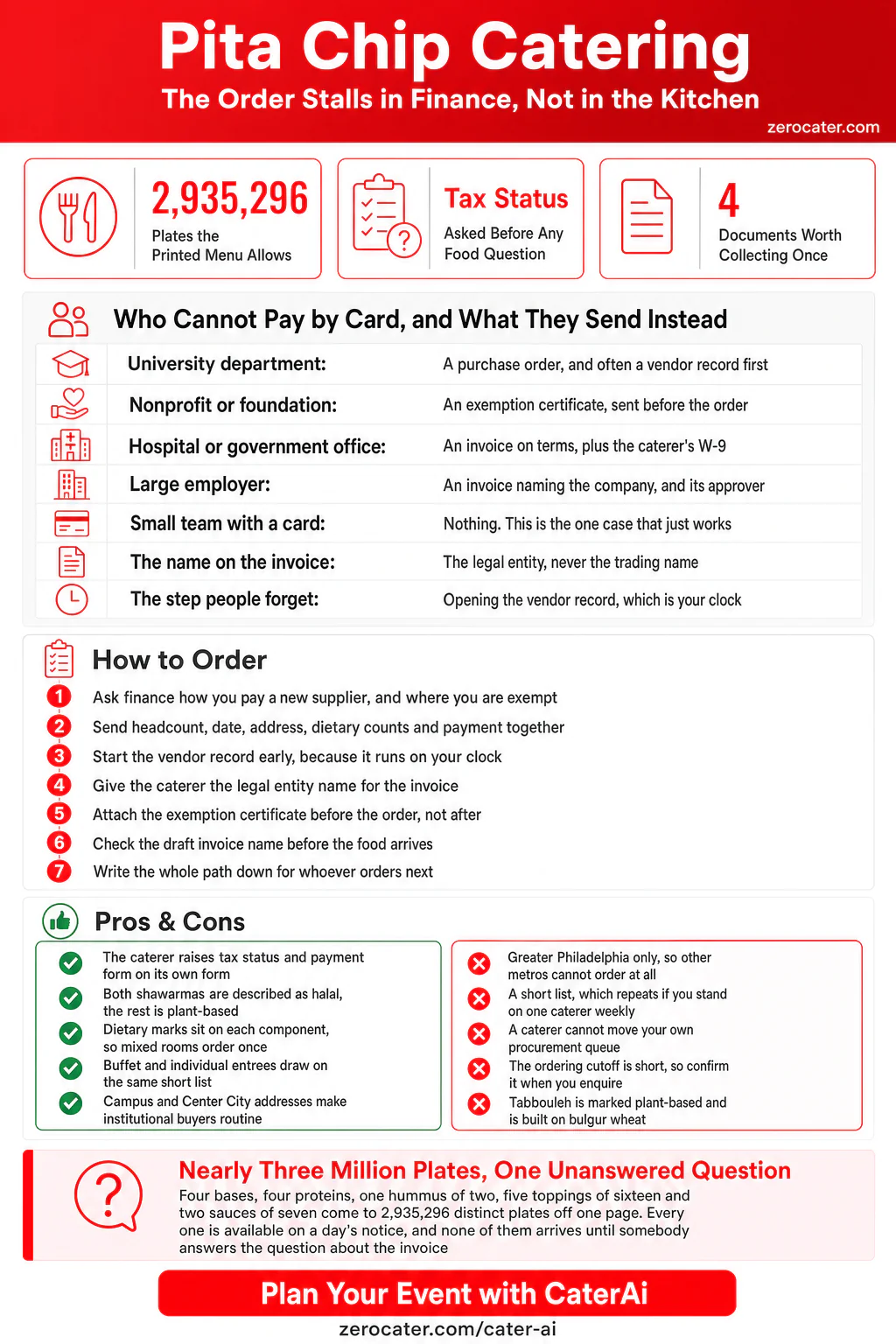Pita Chip Catering infographic