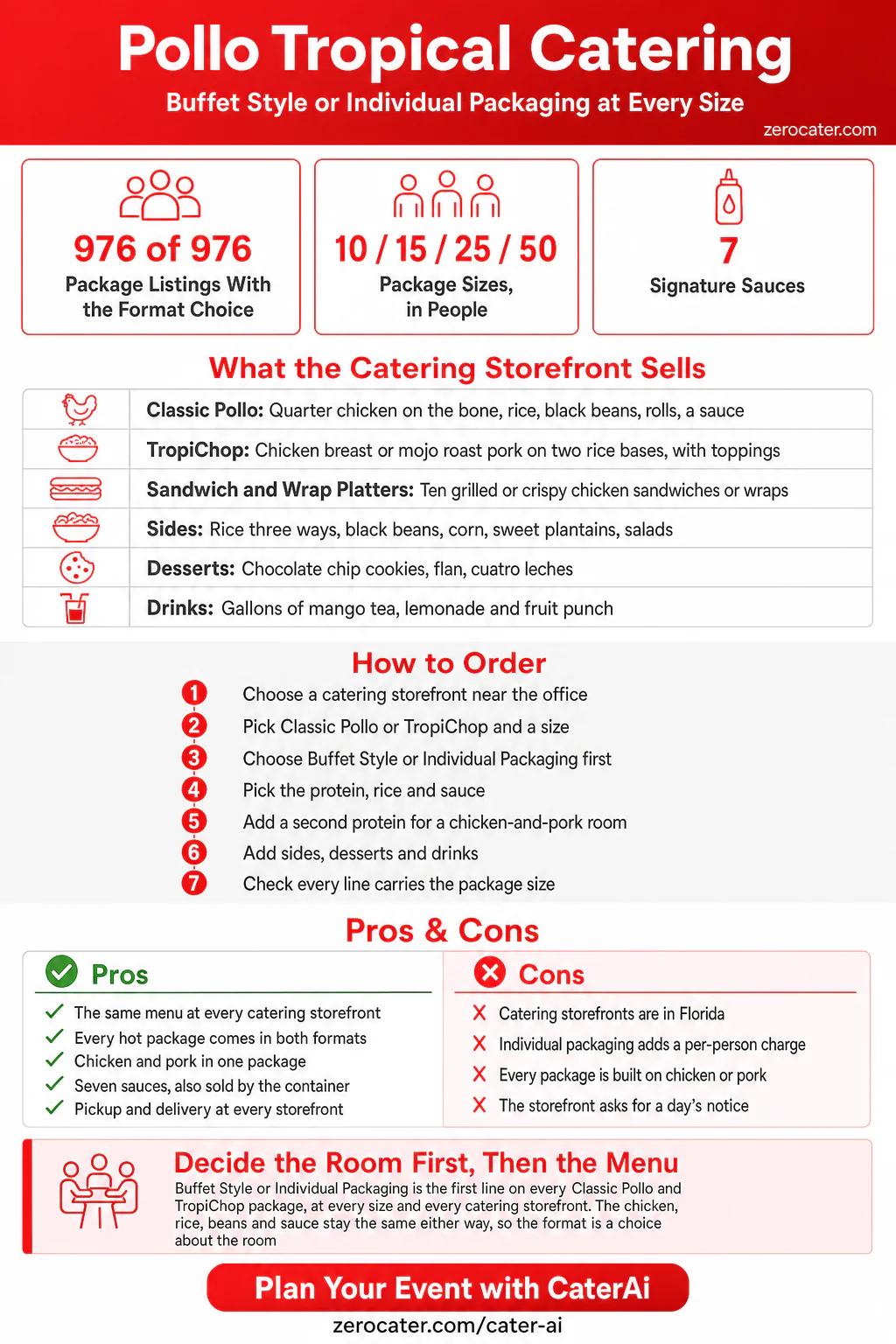 Pollo Tropical Catering infographic