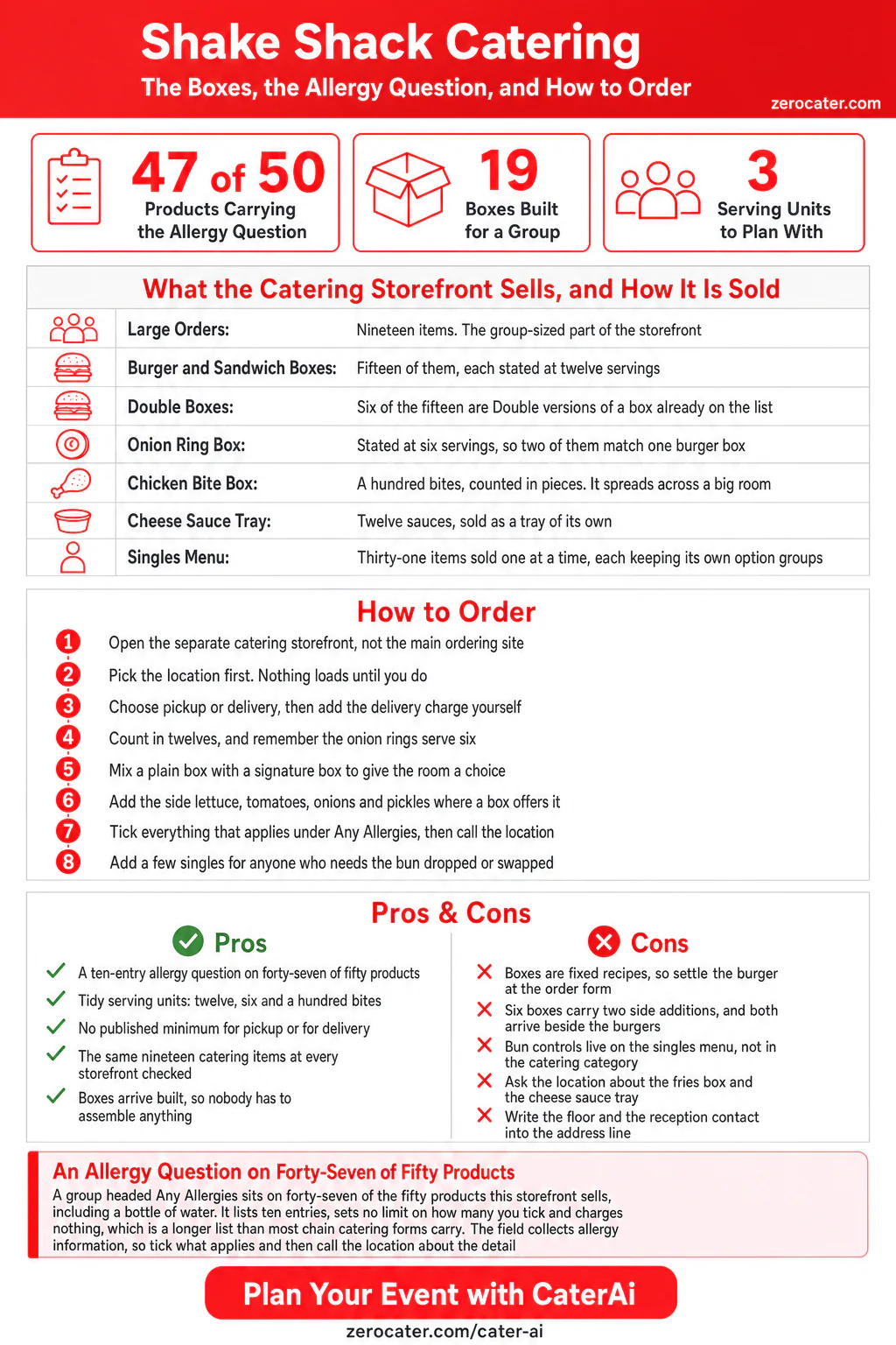 Shake Shack catering infographic: nineteen group-sized boxes in the Large Orders category, an allergy question on forty-seven of fifty products, three serving units, and the eight steps to order for an office