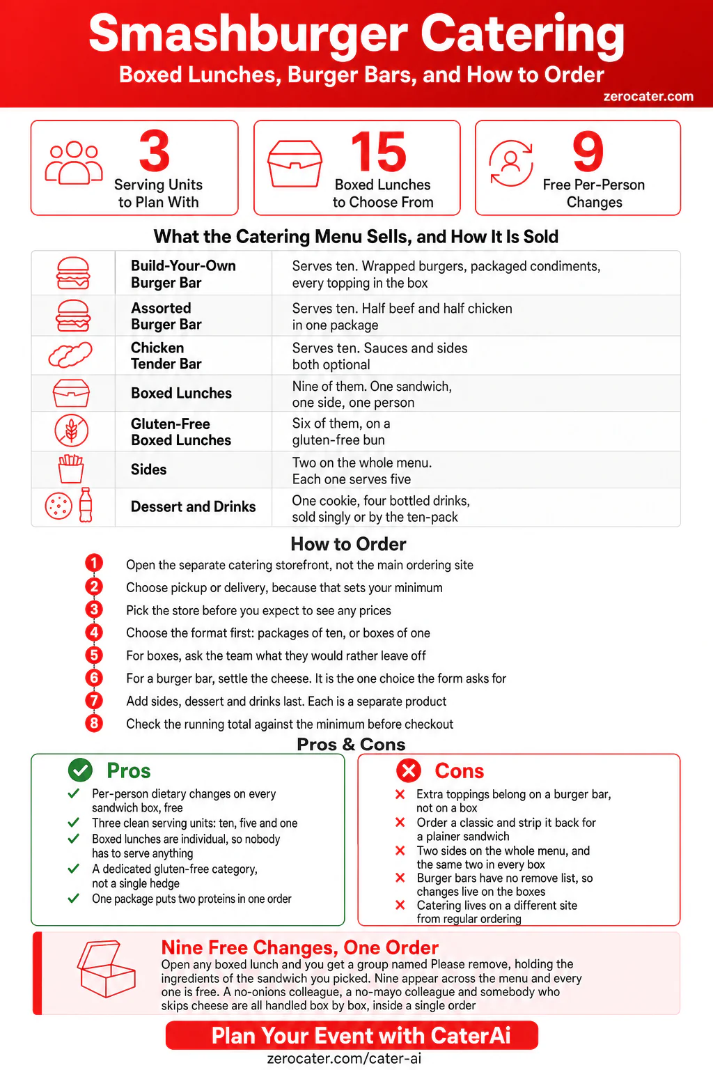 Smashburger Catering infographic
