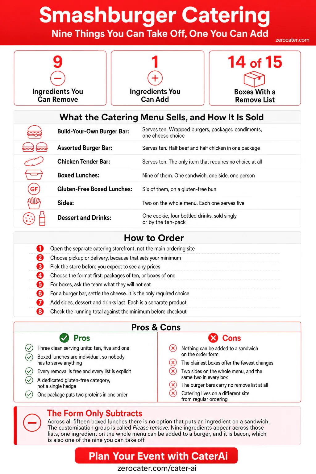 Smashburger Catering infographic