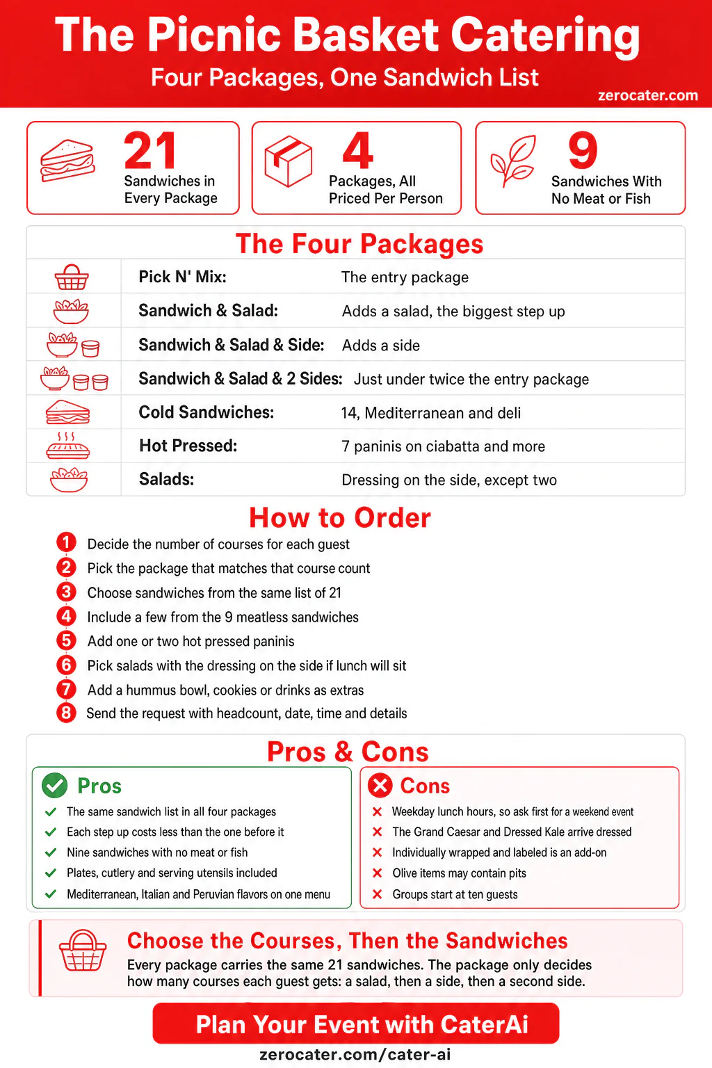 The Picnic Basket Catering infographic
