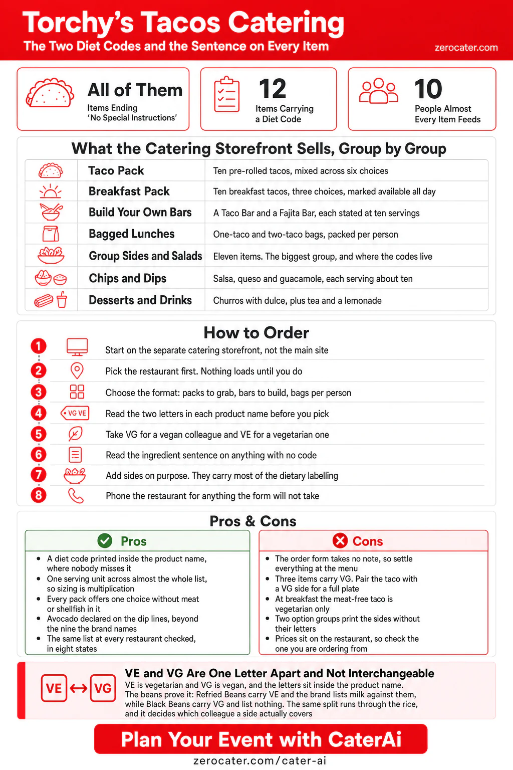 Torchy's Tacos Catering infographic