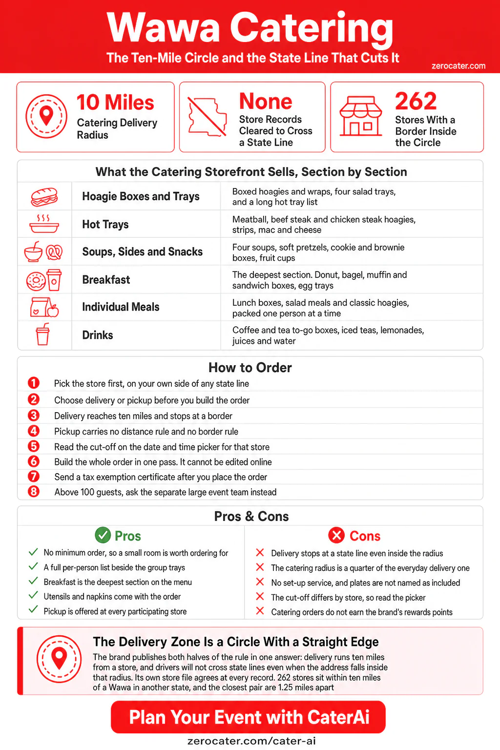 Wawa Catering infographic