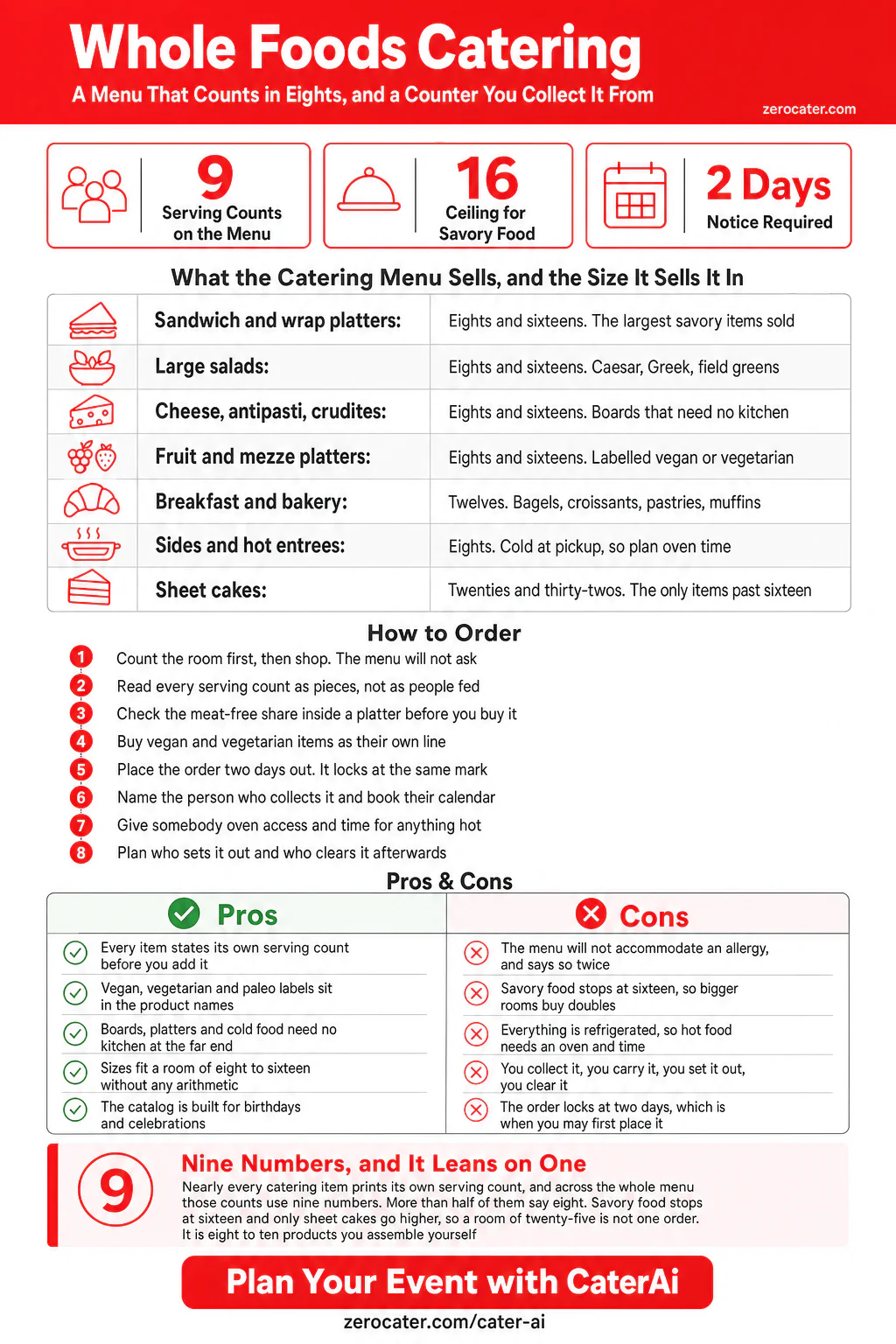 Whole Foods Catering infographic