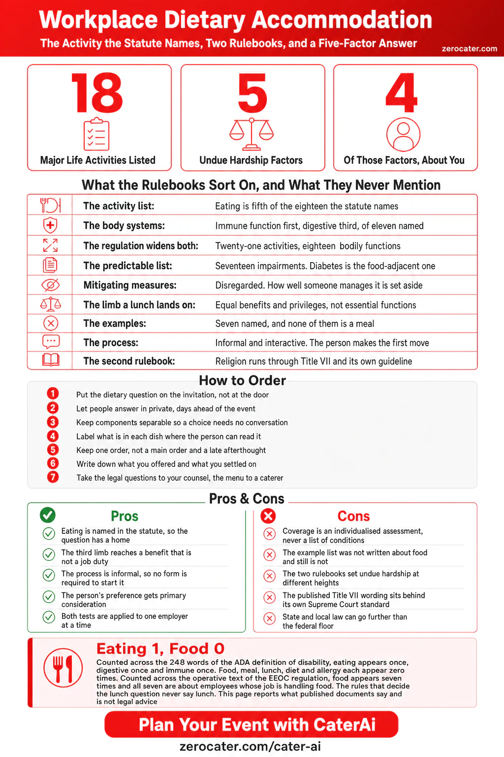 Workplace Dietary Accommodation infographic