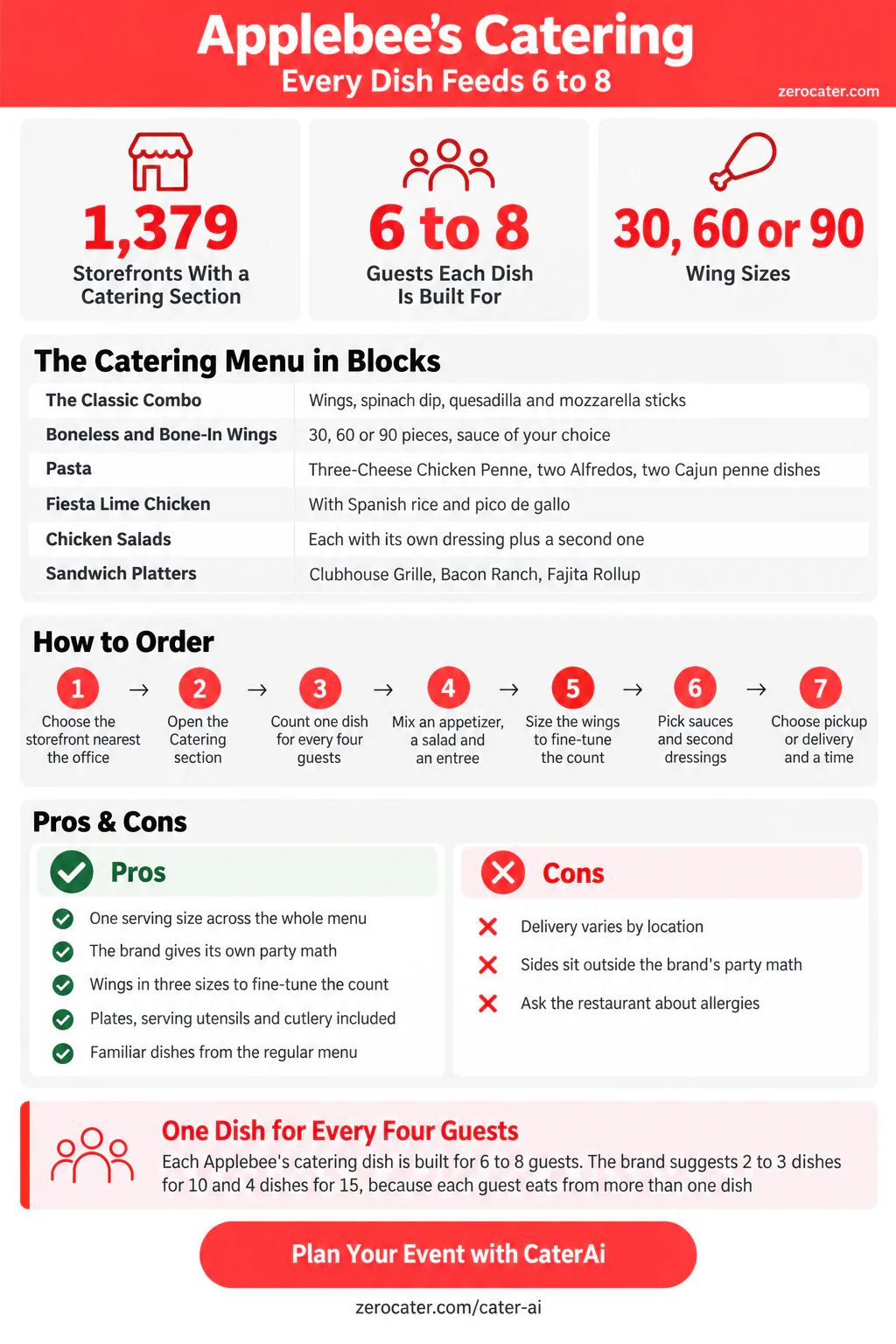 Applebee's Catering infographic