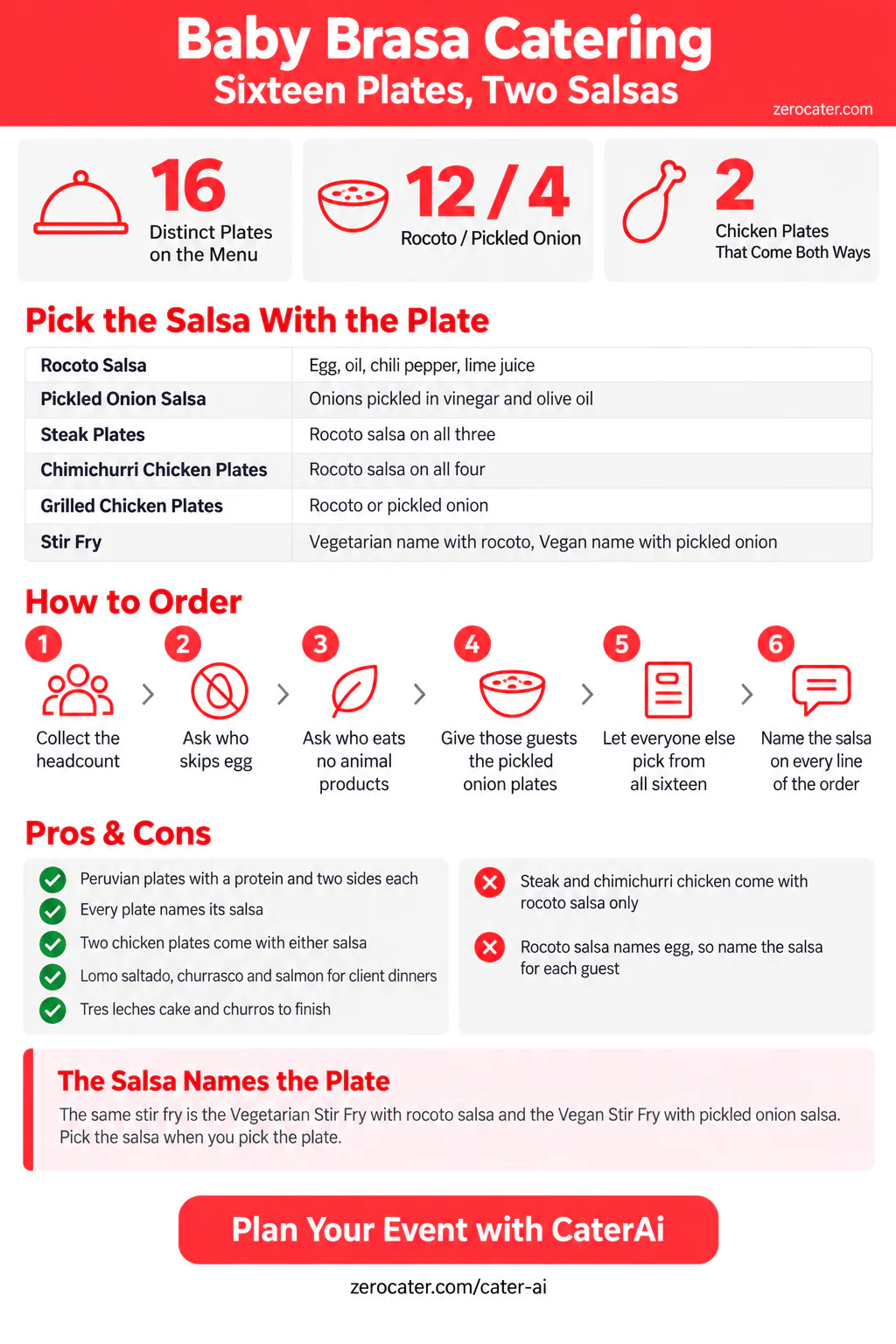 Baby Brasa Catering infographic
