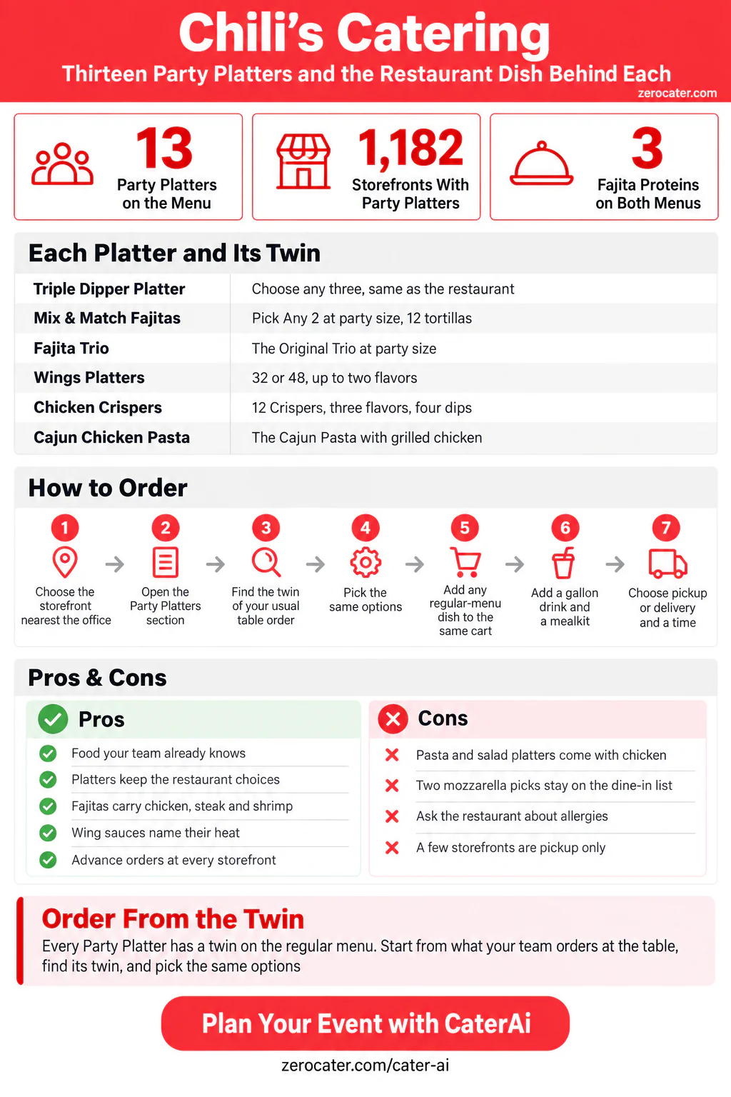 Chili's Catering infographic