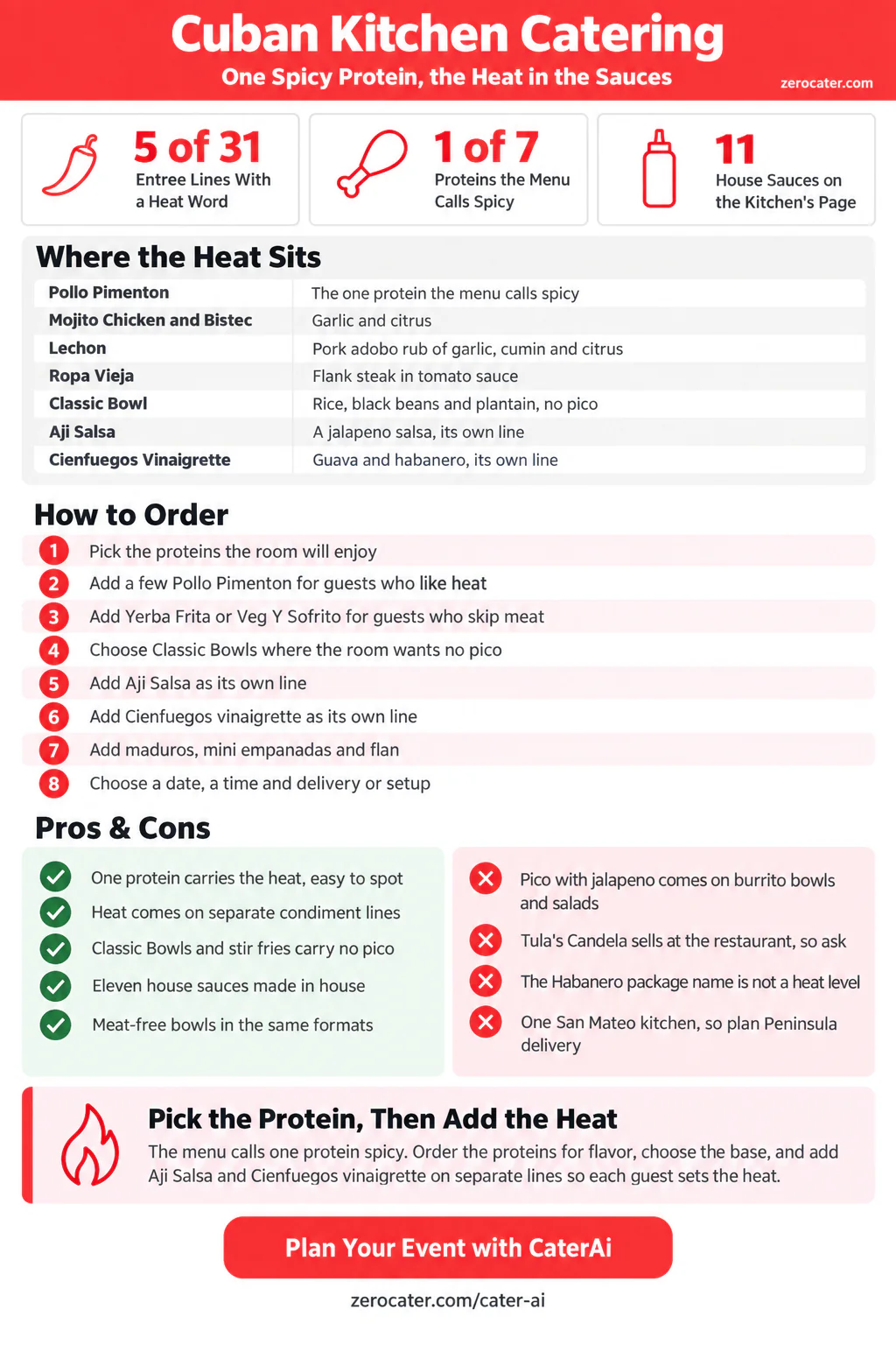 Cuban Kitchen Catering infographic