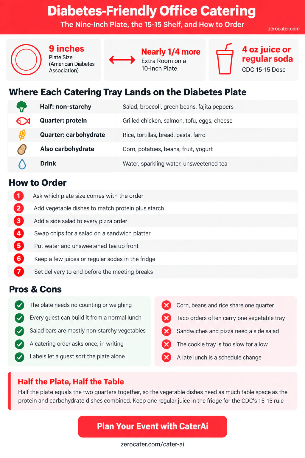 Diabetes-Friendly Office Catering infographic
