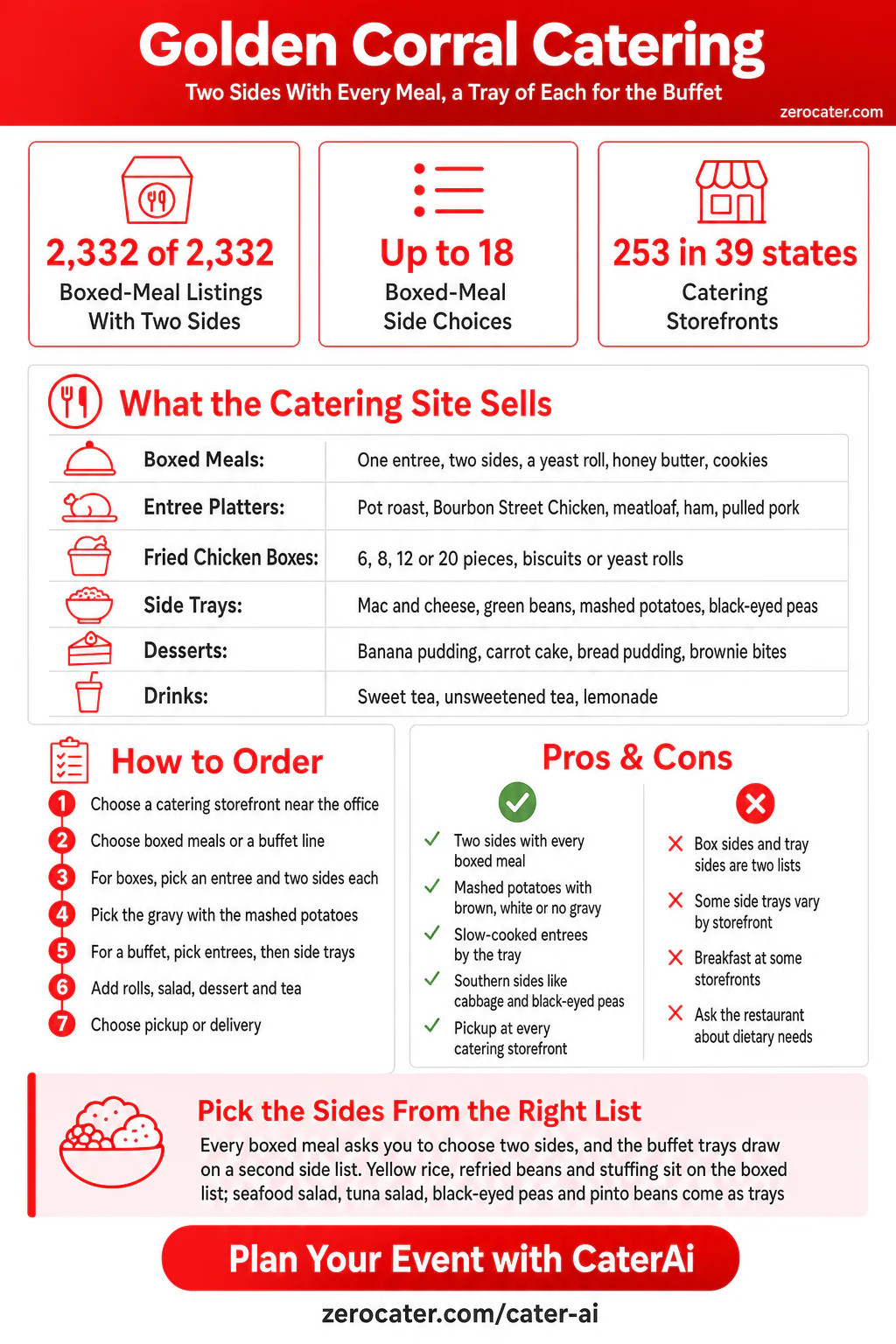 Golden Corral Catering infographic