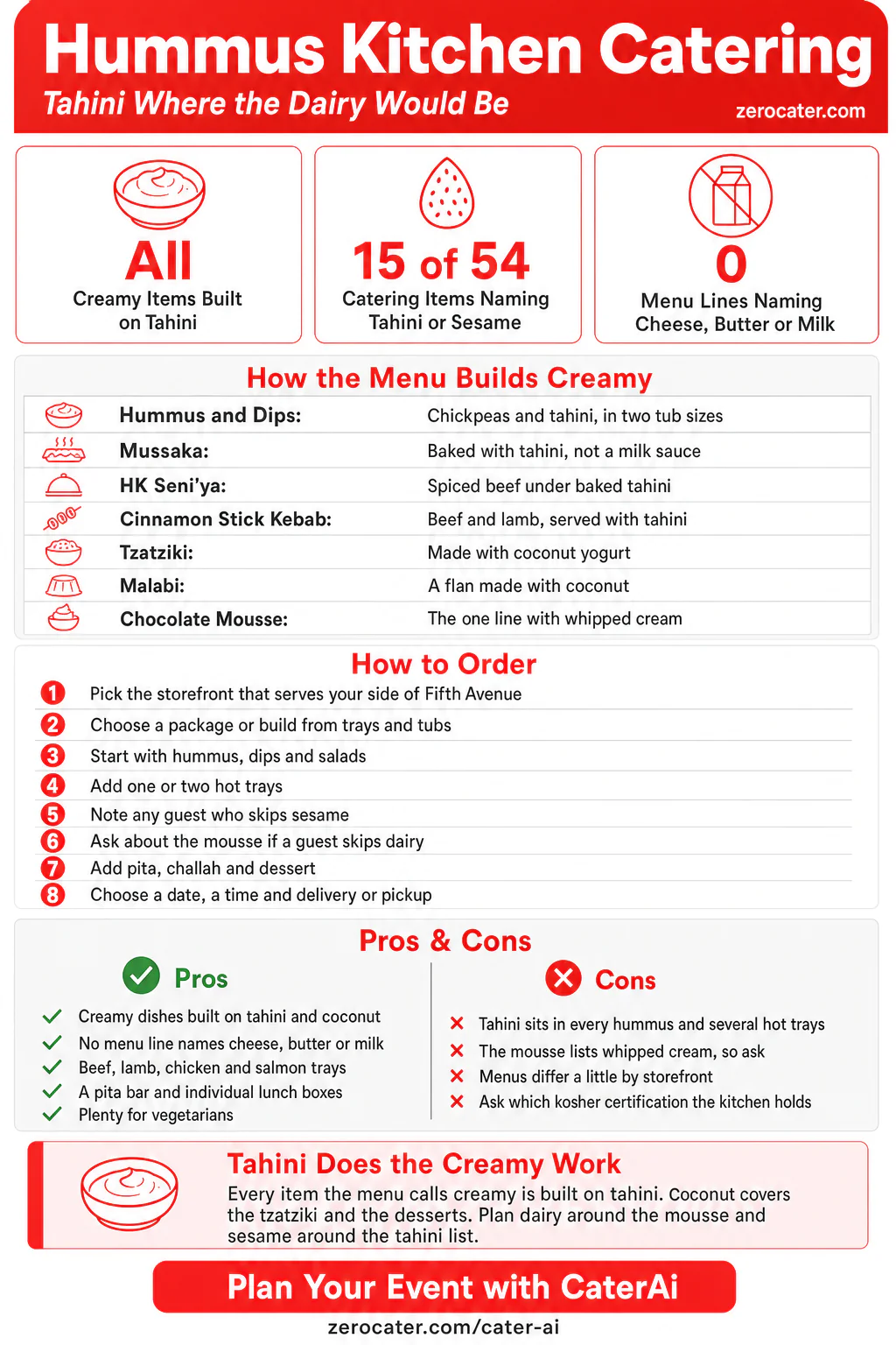 Hummus Kitchen Catering infographic