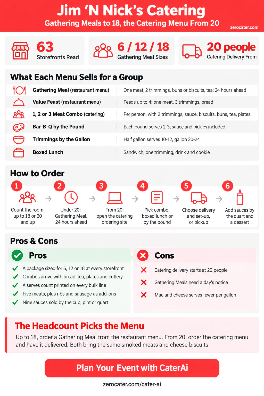 Jim 'N Nick's Catering infographic