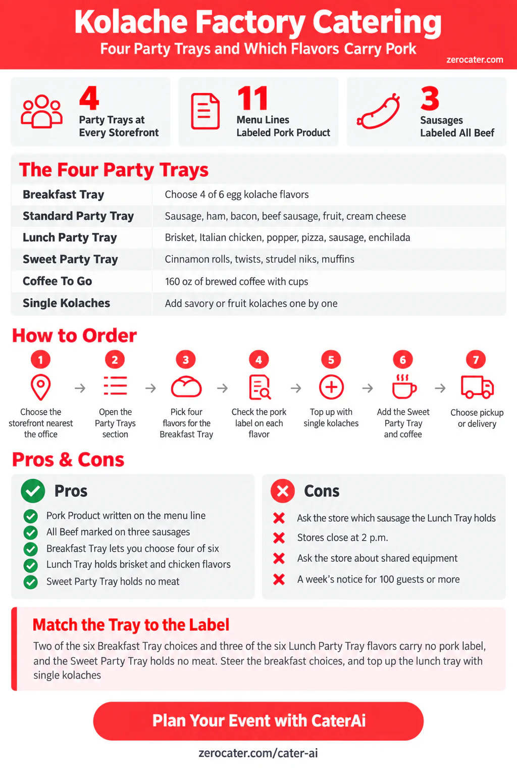 Kolache Factory Catering infographic