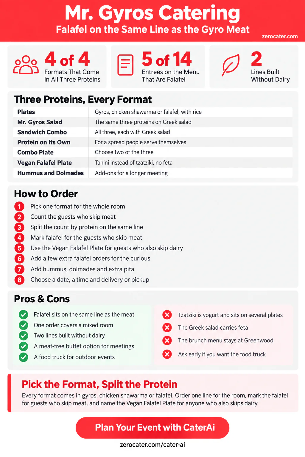 Mr. Gyros Catering infographic