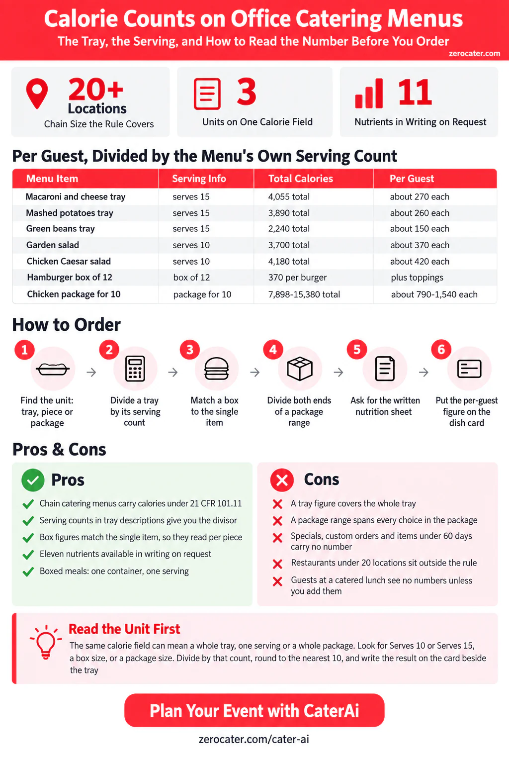 Calorie Counts on Office Catering Menus infographic