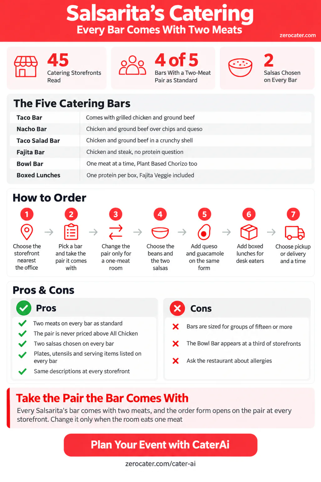 Salsarita's Catering infographic