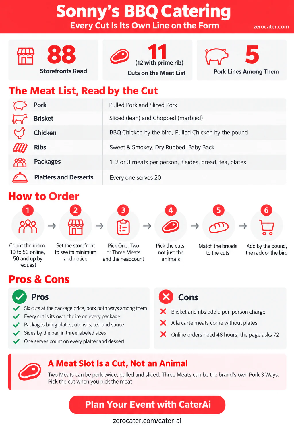 Sonny's BBQ Catering infographic