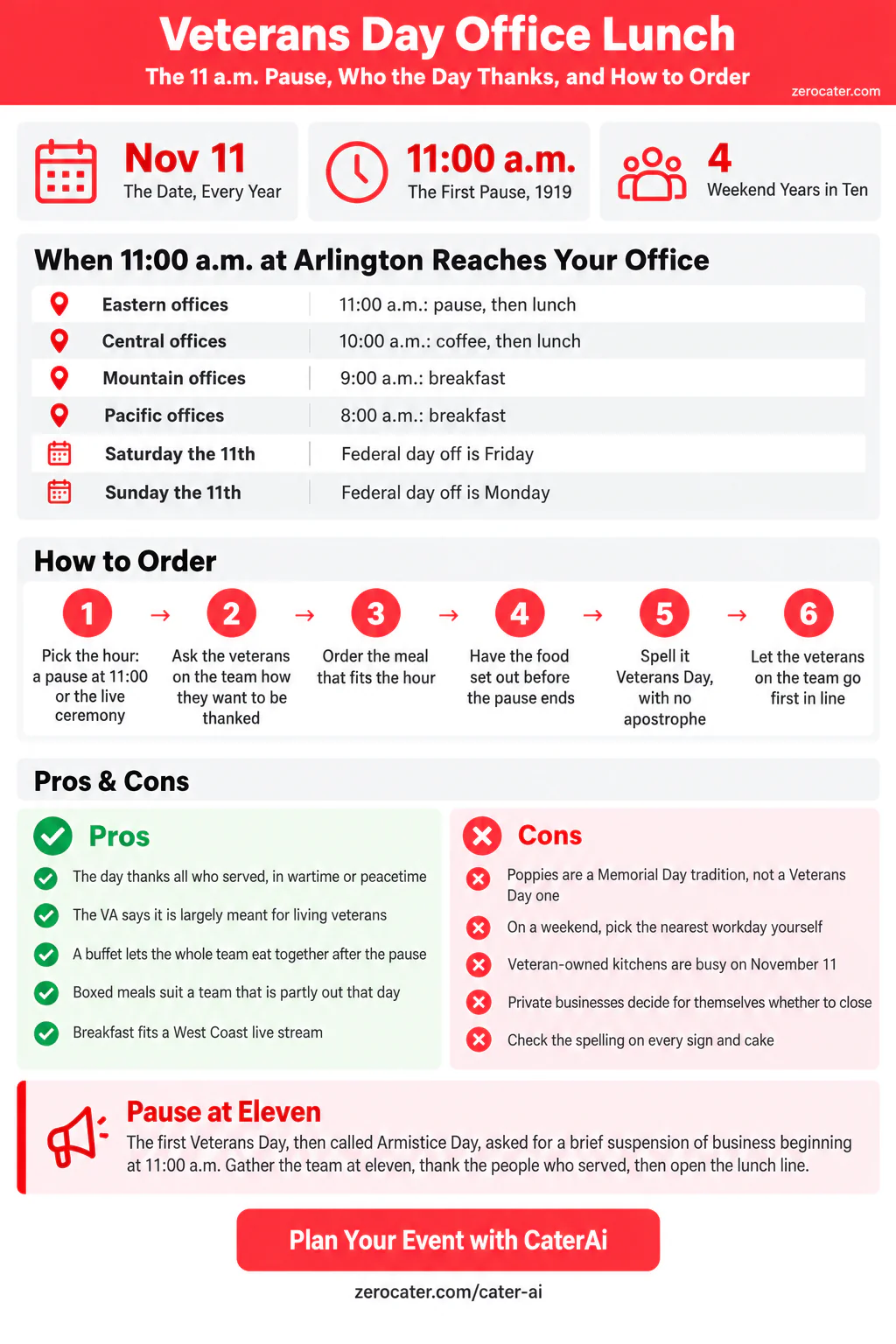 Veterans Day Office Lunch infographic
