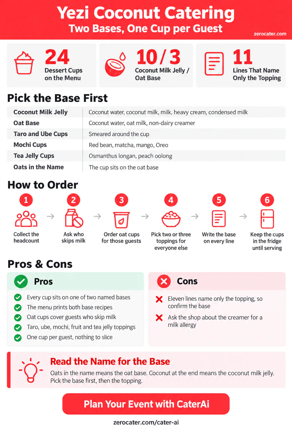 Yezi Coconut Catering infographic