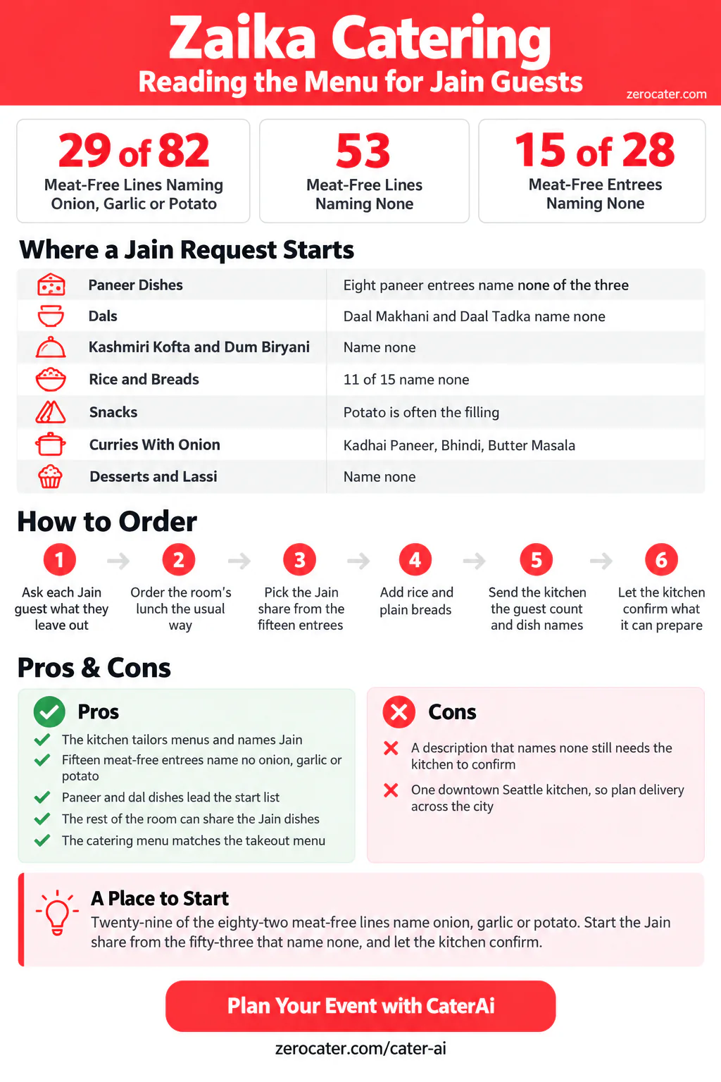 Zaika Catering infographic