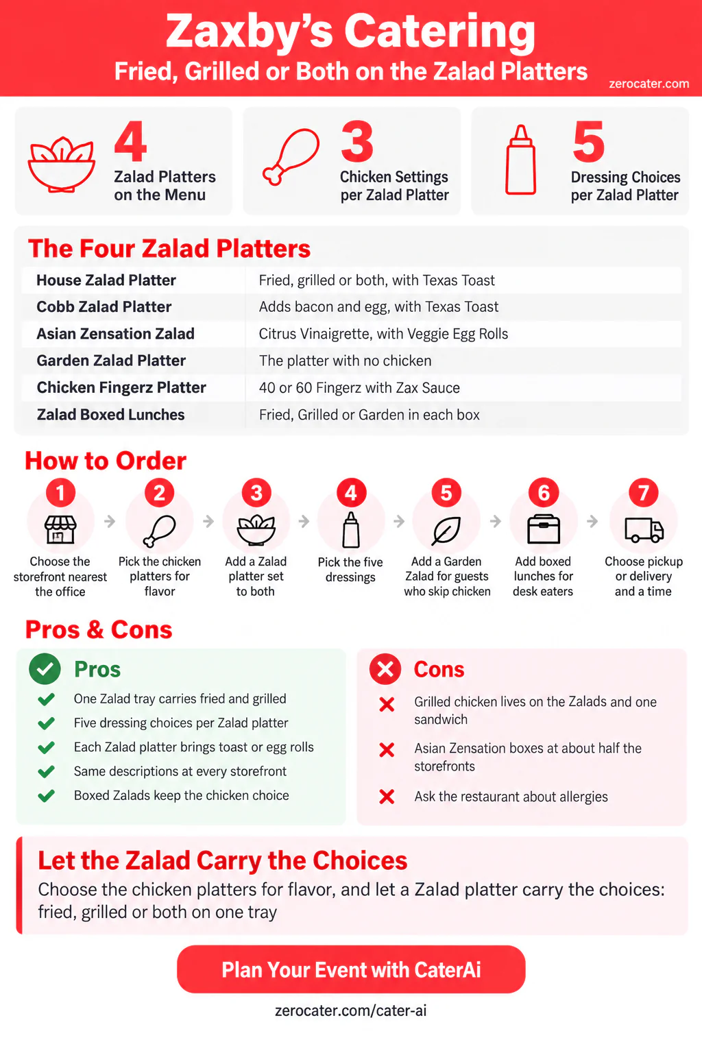 Zaxby's Catering infographic